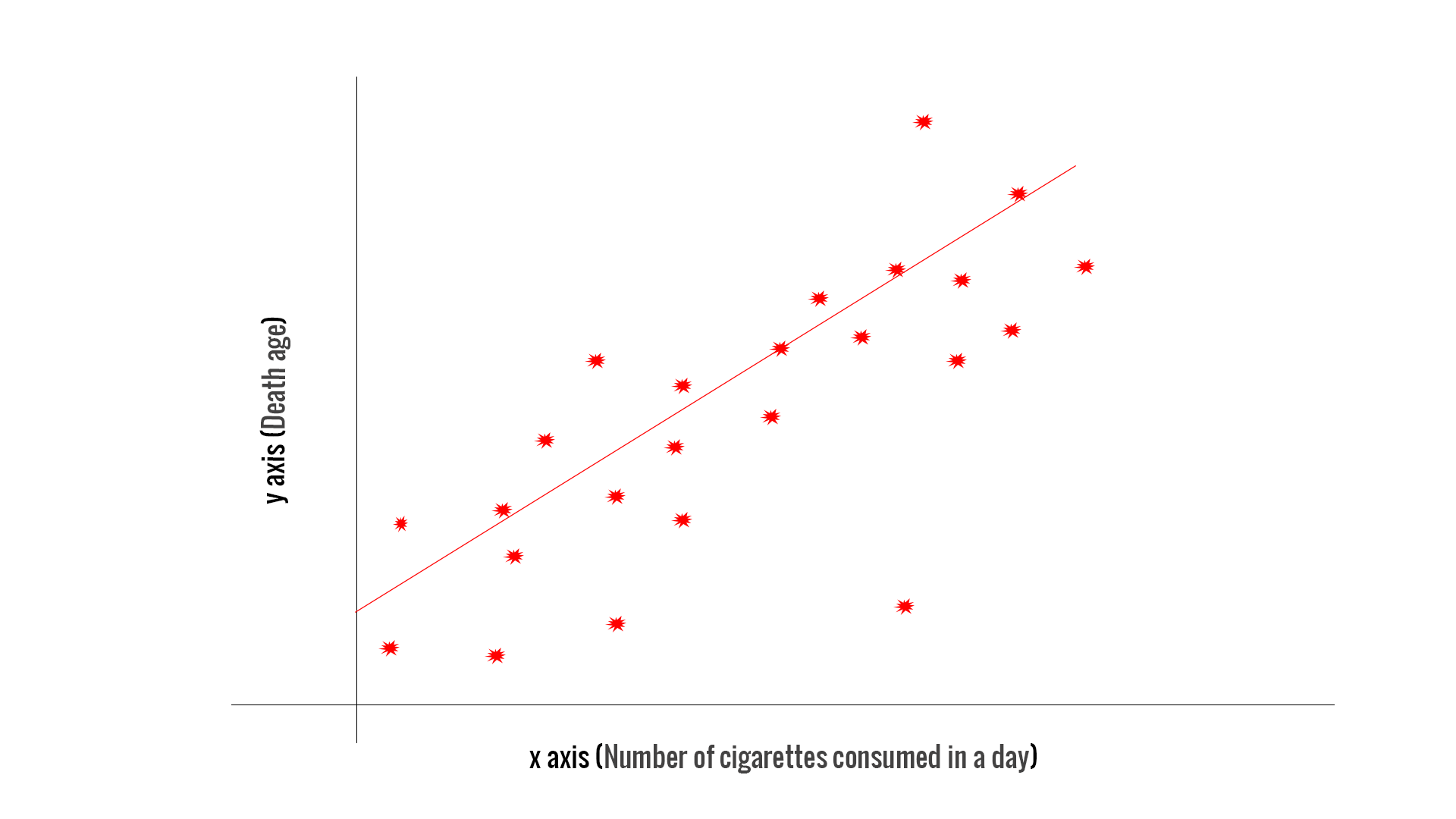 Simple Linear Regression Algorithm In Machine Learning With Example Codershood