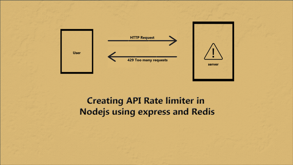 Adult Content Moderation Using Nodejs Codershood 5537