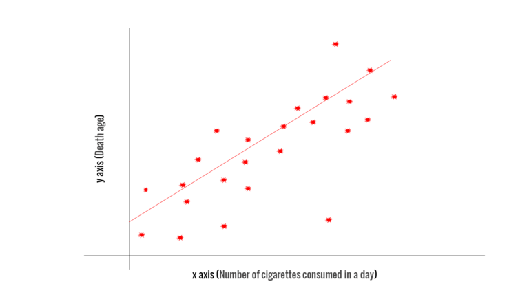 Simple Linear Regression Algorithm In Machine Learning With Example Graph Codershood 2257