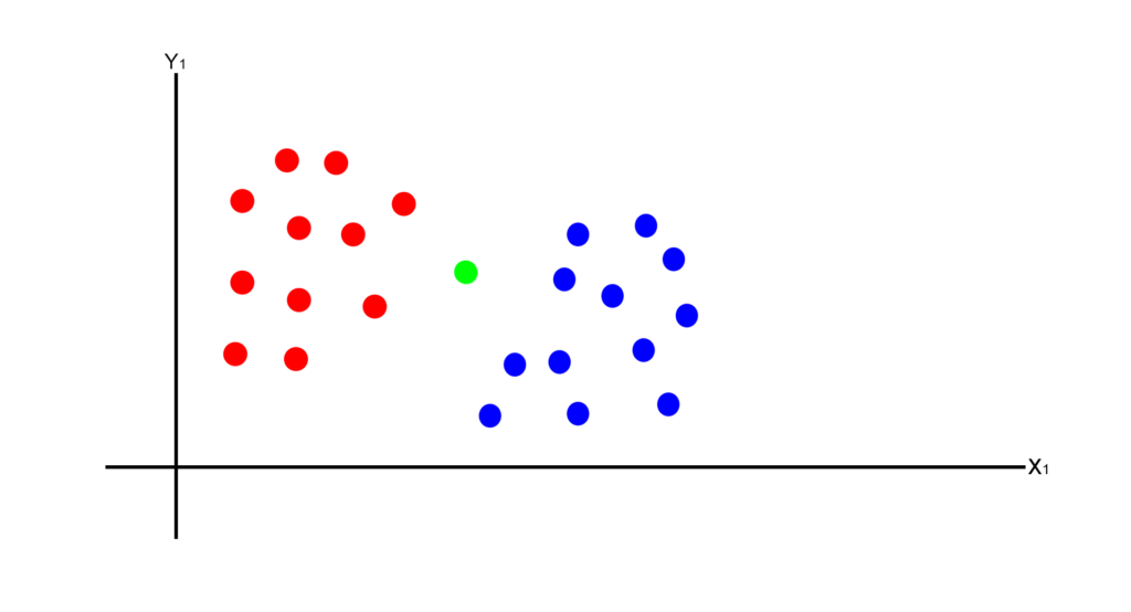 K-Nearest Neighbors (K-NN) Classifier using python with example