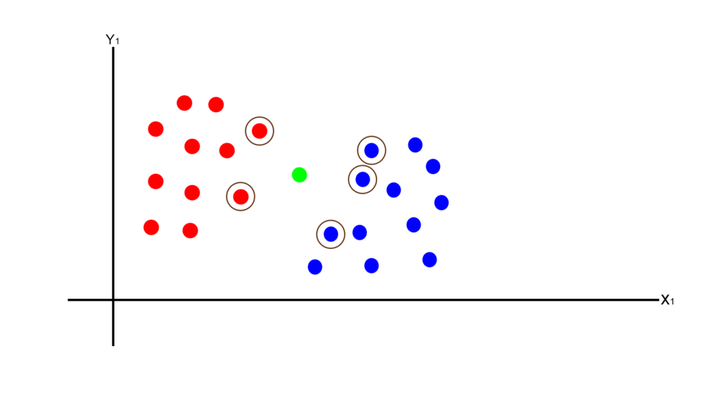 K-Nearest Neighbors (K-NN) Classifier using python with example