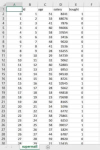 Machine learning logistic regression in python with an example csv