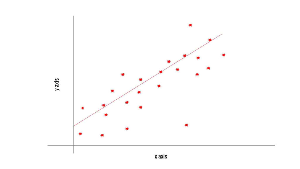 Machine learning logistic regression in python with an example linear regression graph 