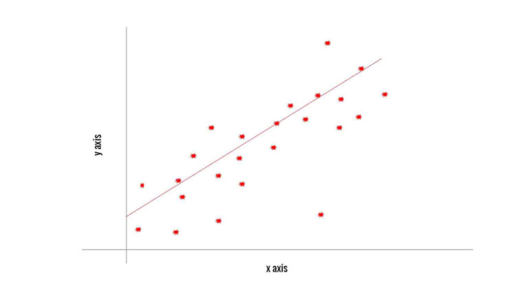 Machine learning logistic regression in python with an example linear regression graph