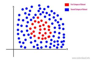 Support Vector Machine Machine learning algorithm with example and code datasets