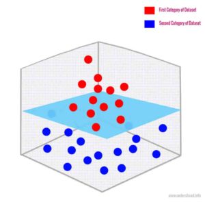 Support Vector Machine Machine learning algorithm with example and code higher Dimension