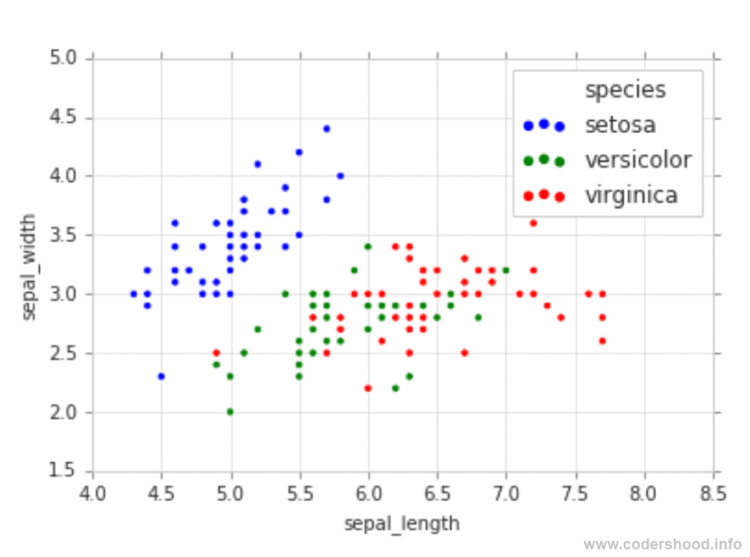 python scatter plot with colors