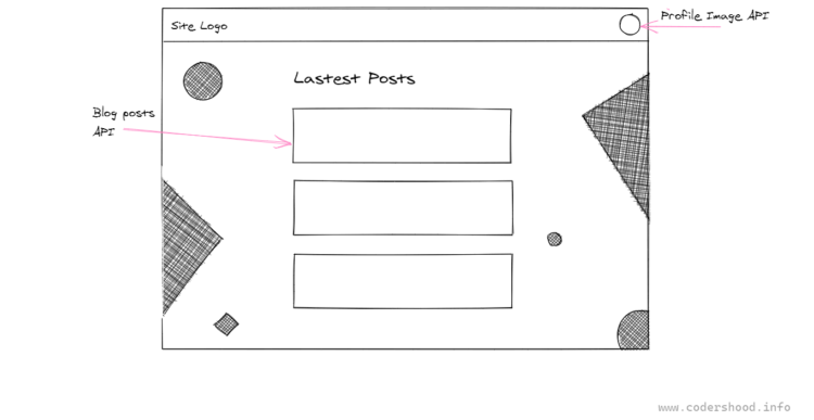 Less elements loading screen in React using Suspense and SuspenseList
